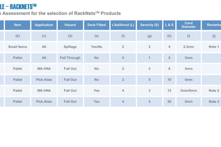Risk-assesment-chart-rack-nets-Officestor