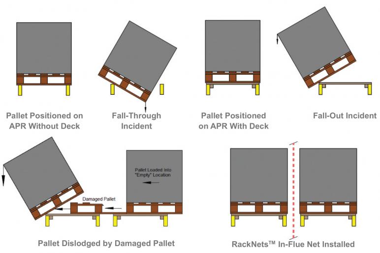 fall-out,fall-through-pallets-Officestor