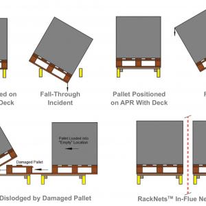 fall-out,fall-through-pallets-Officestor